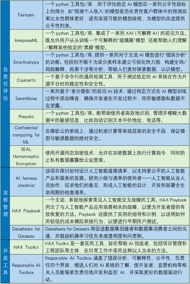 收藏｜万字长文详解：国外主流科技公司的AI伦理实践